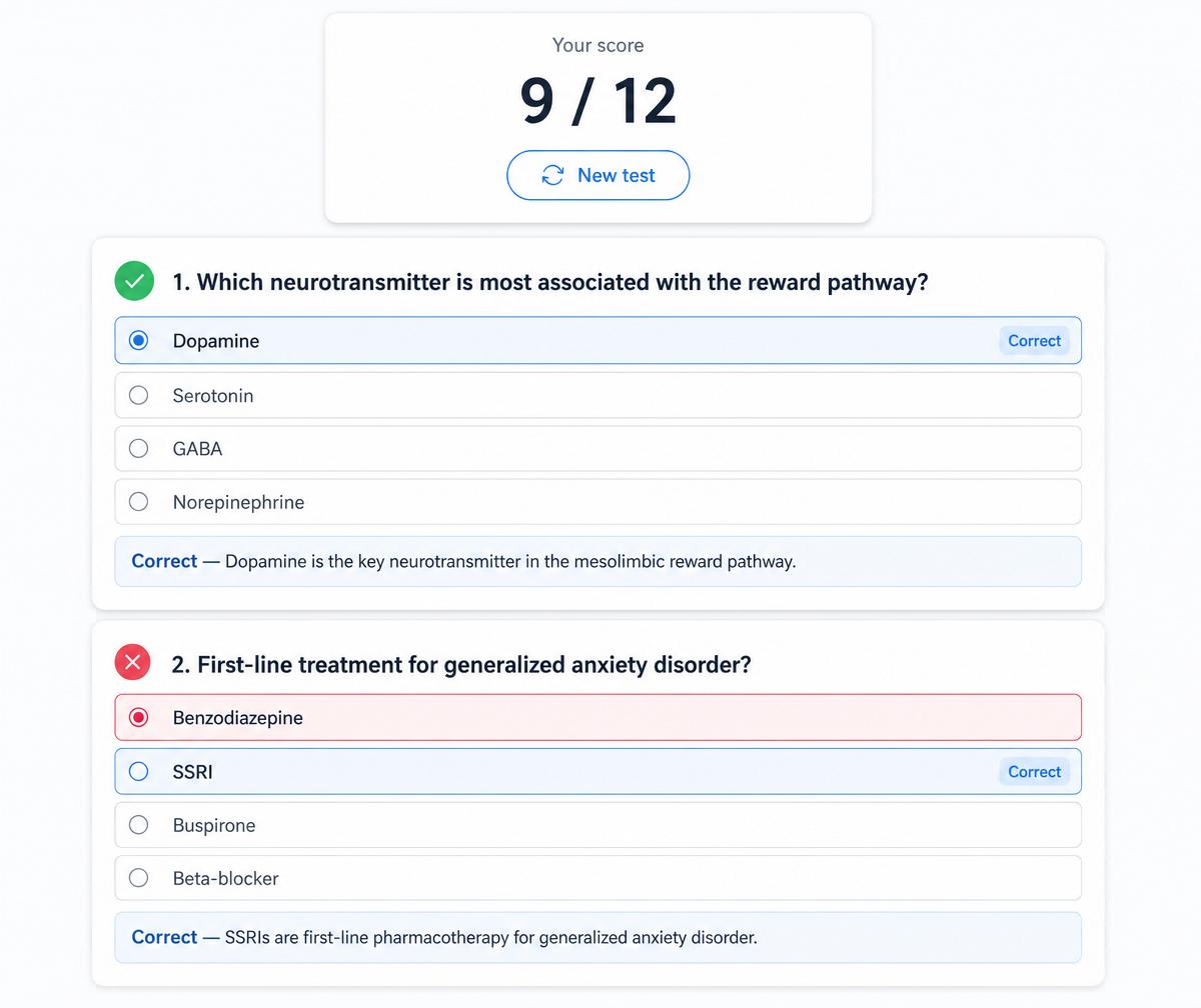 Q&A Bank — per-domain performance breakdown